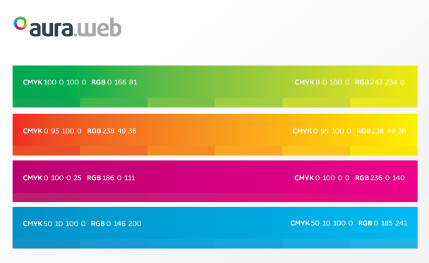 Aura.Web - identyfikacja systemu CMS